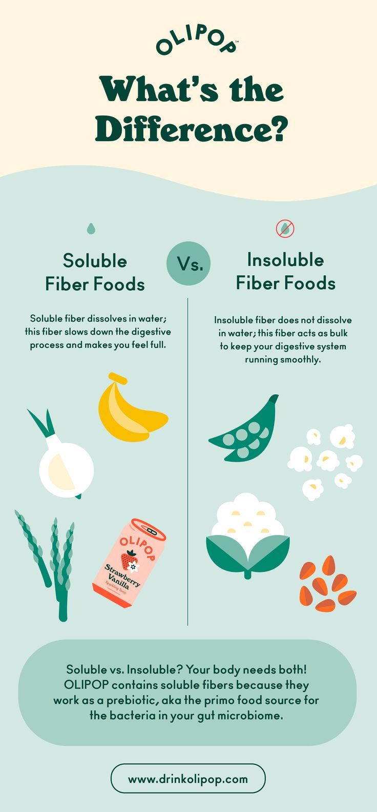 soluble vs insoluble fiber